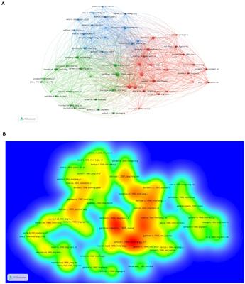 Motivation in second language acquisition: A bibliometric analysis between 2000 and 2021